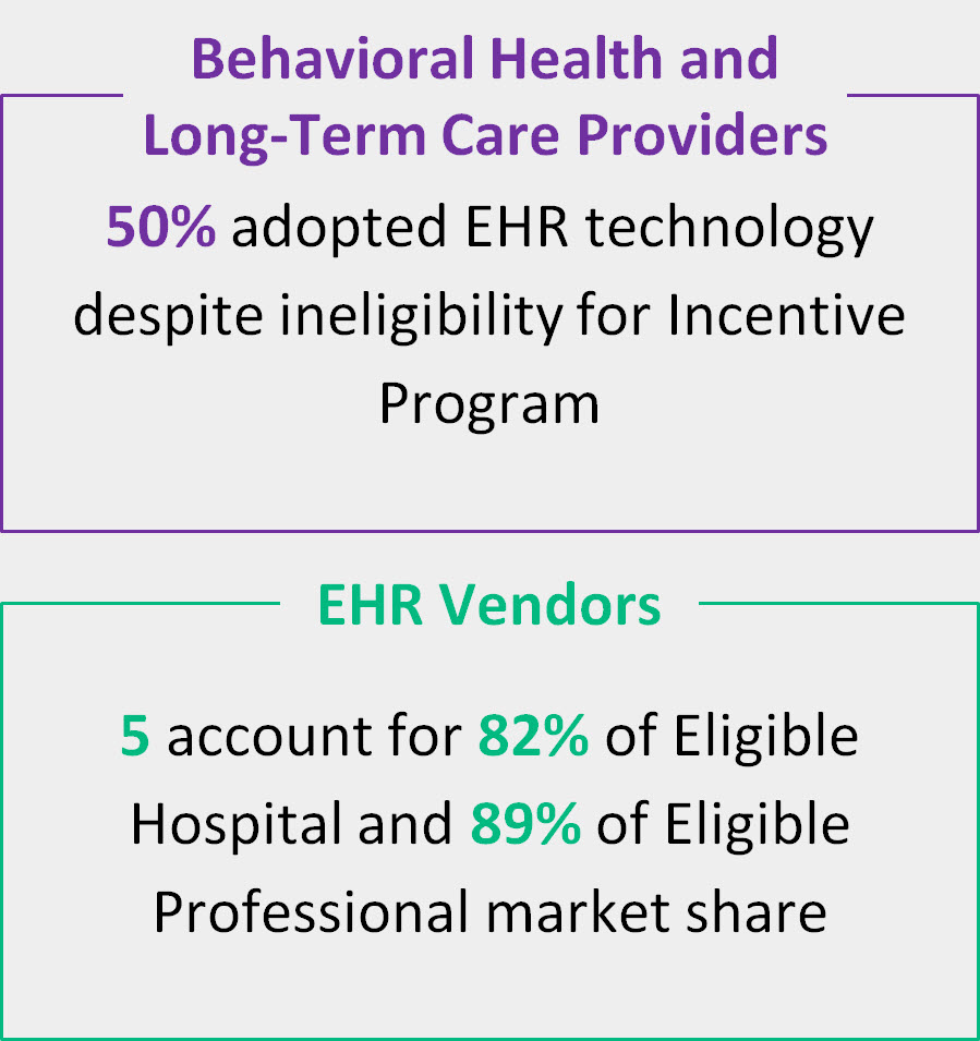 eHealth EHR Adoption MU