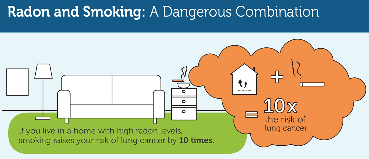 Radon and Your Health  Wisconsin Department of Health Services