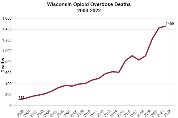 Wisconsin Opioid Overdose Deaths