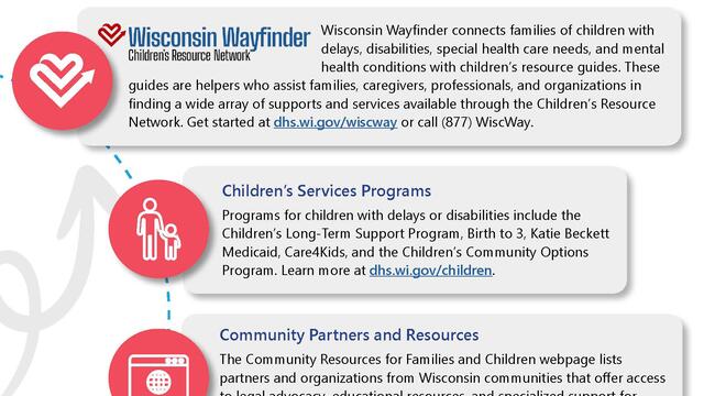 Helpful Resources for Families in Children's Services Programs, P-03036