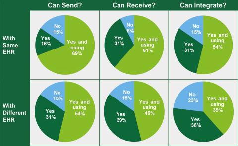 eHealth HIE Capability Hospitals