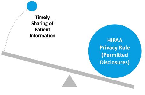 Timely sharing of patient information balanced with HIPAA Privacy Rule