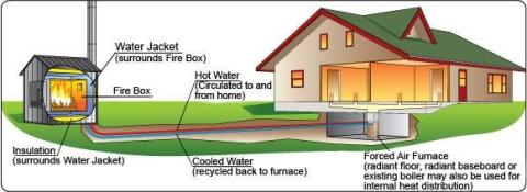 Hydronic heater system cross section