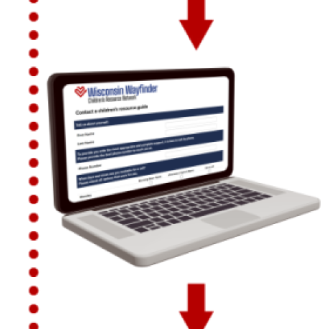 To connect with Wisconsin Wayfinder on the web, fill out the contact form.