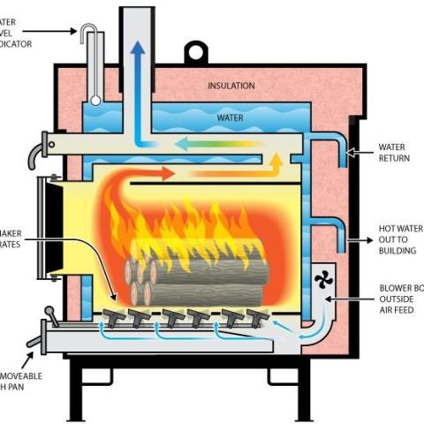Cross-section of a hydronic heater