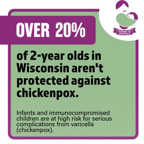 Graphic featuring the text "Over 20% of 2-year-olds in Wisconsin aren't protected against chickenpox"
