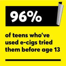 96% of teens who've used e-Cigs tried them before age 13