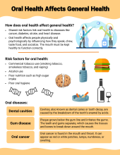 Thumbnail of Oral health and general health fact sheet.