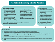 Thumbnail of The Paths to Becoming a Dental Assistant publication.
