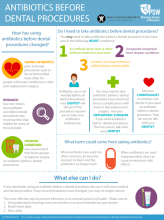 Thumbnail of antibiotics before dental procedures factsheet.