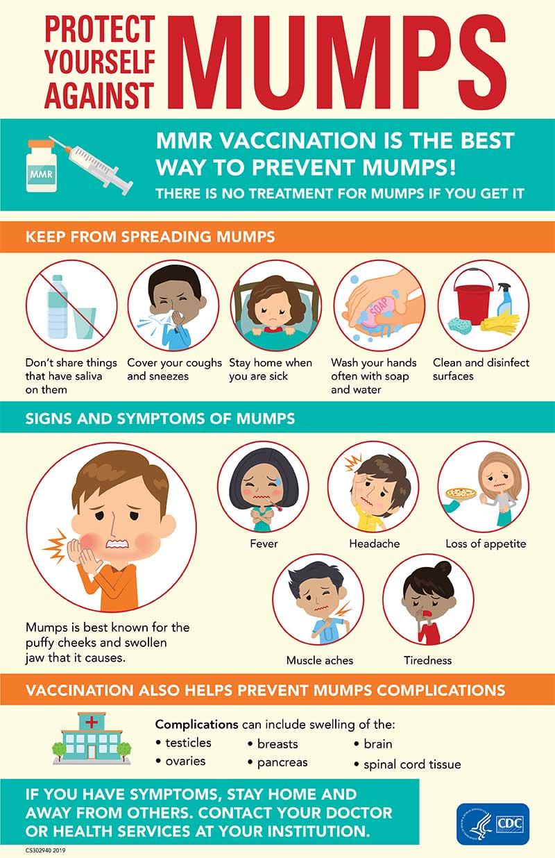 Protect yourself against mumps
