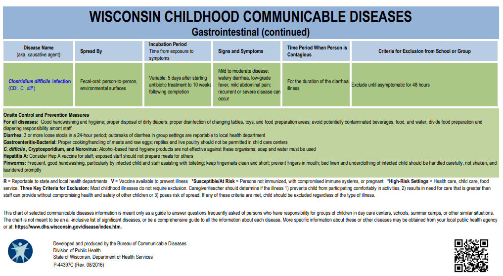 Wisconsin Childhood Communicable Diseases, Gastrointestinal continued