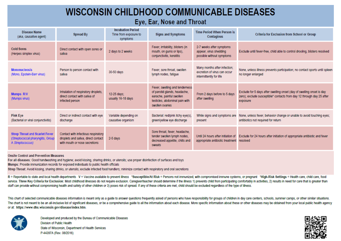 Wisconsin Childhood Communicable Diseases, Eye, Ear, Nose and Throat