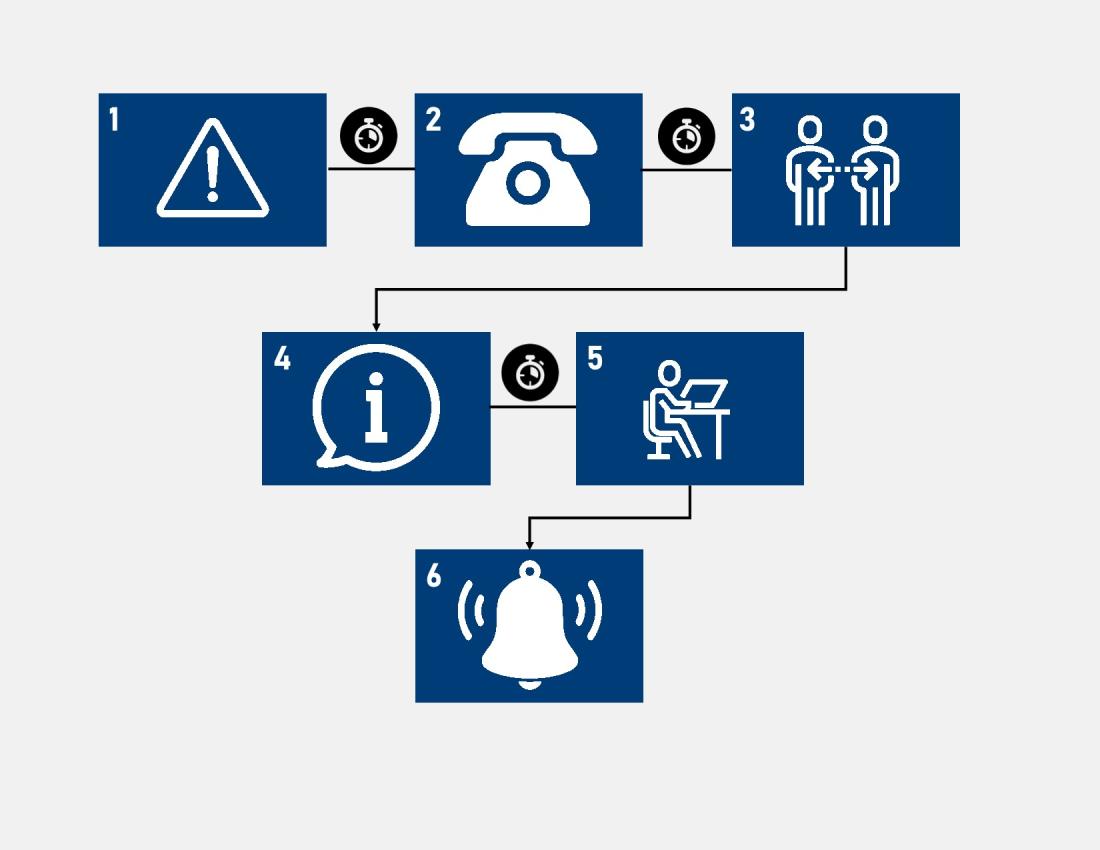 Graphic of bell, information, people, phone and caution icons