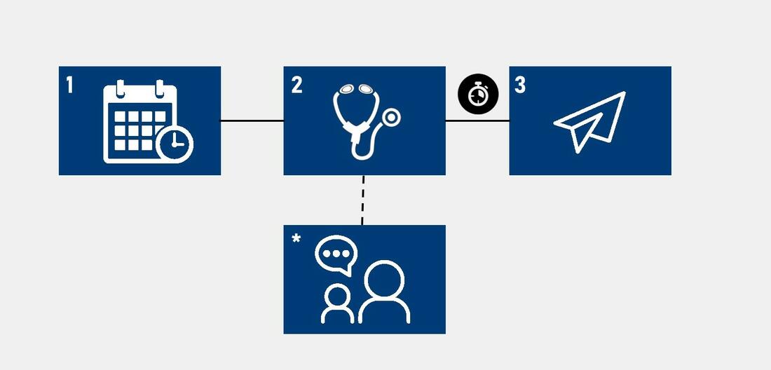 Graphic of people, calendar, stethoscope and send icons