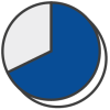 Pie chart - 68 percent