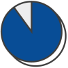 Pie chart - 90 percent