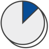 Pie chart - 13 percent