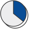Pie chart - 36 percent