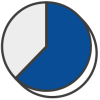 Pie chart - 56 percent
